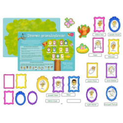 Drzewo genealogiczne - historia rodziny 63377